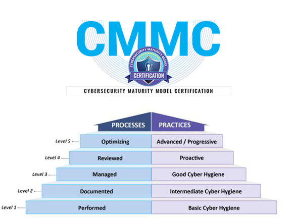 cmmc-2 CMMC Compliance