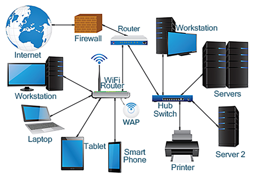 IT network services