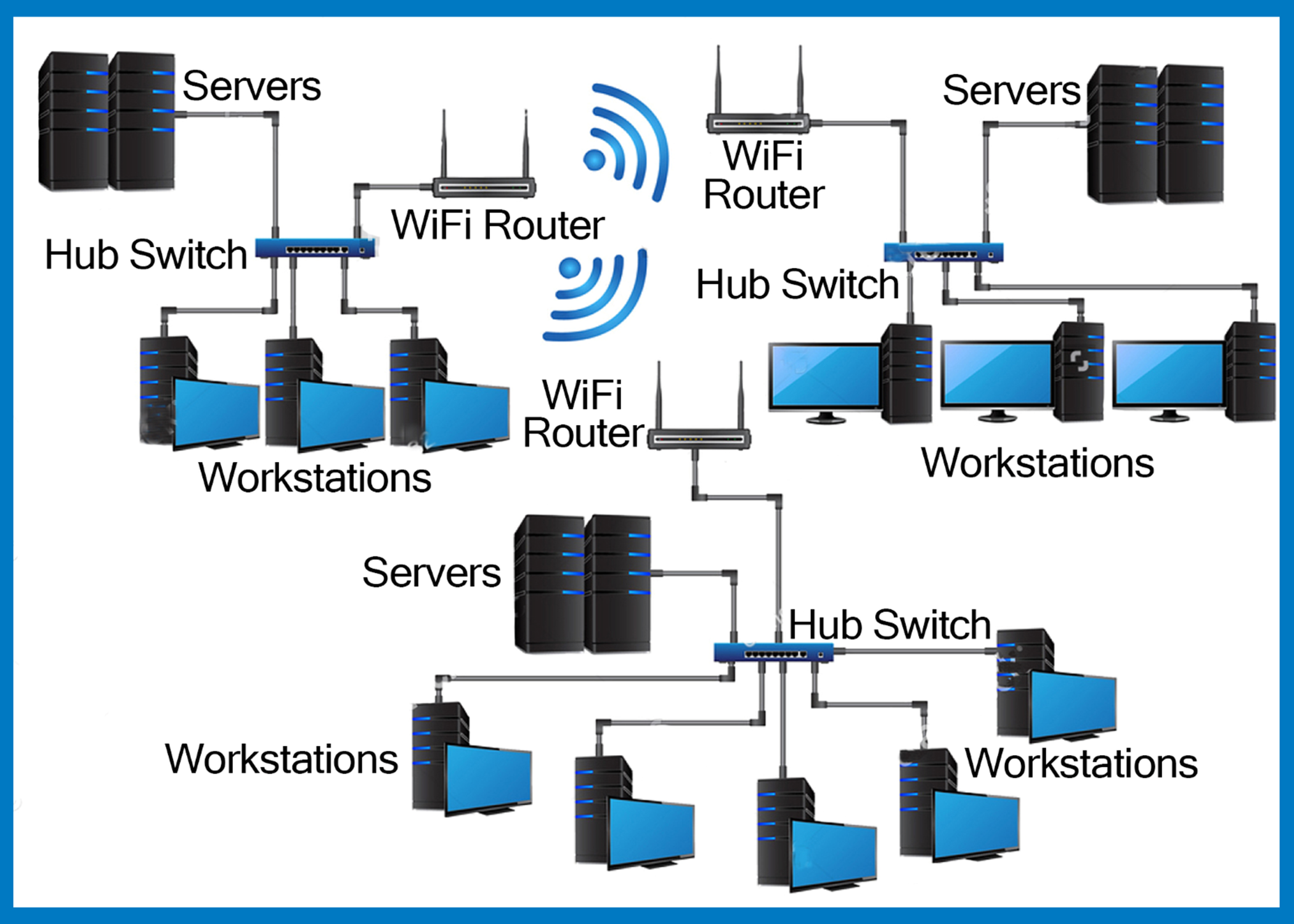 WiFi Network Services
