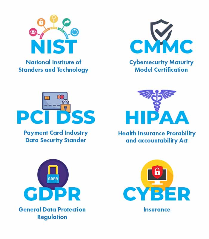 aug compliances collage